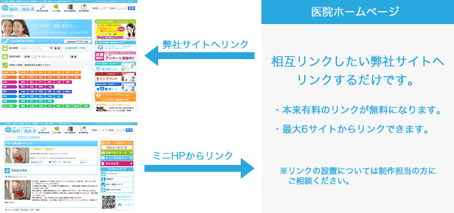 相互リンクイメージ図